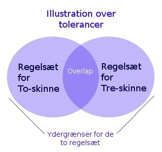 tolerancer