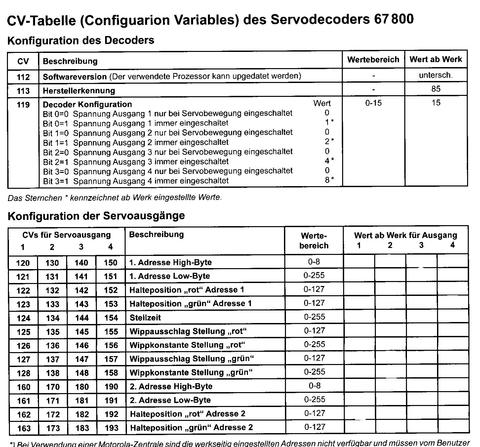 Servodecoder