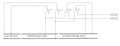 programmeringsspor