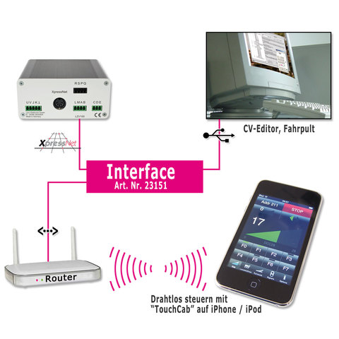 iface