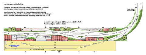 industrie_gross