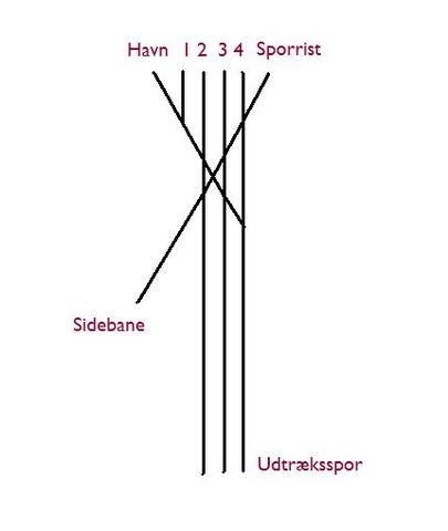 Sundborg_SkitseIII
