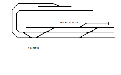 Smølfbanen - baneområde